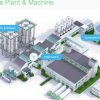 EcoStruxure Plant & Machine