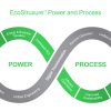 EcoStruxure Power